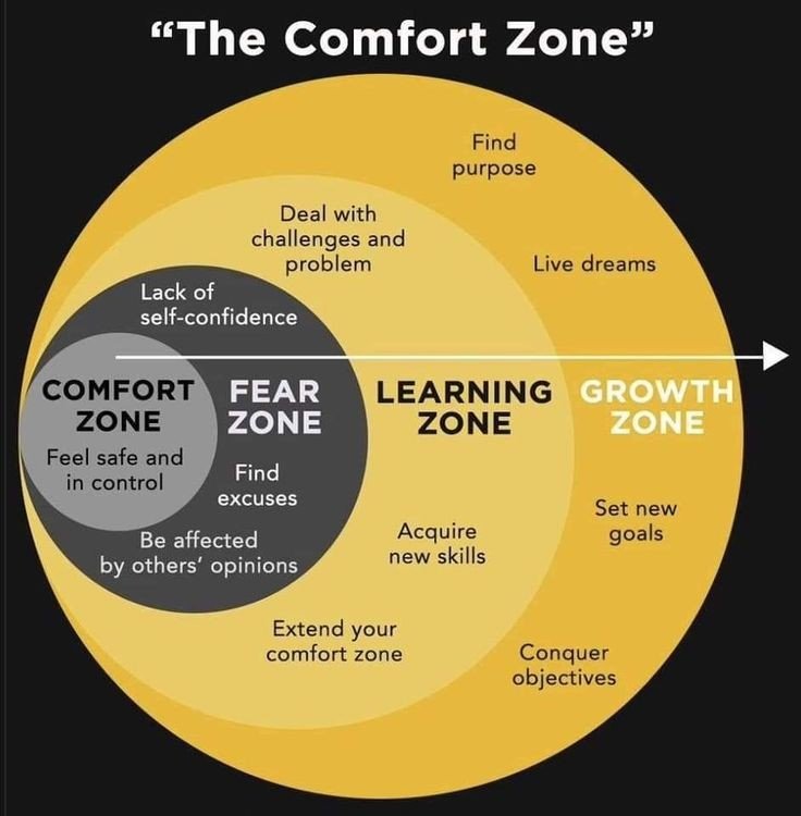 Don’t let Fear keep you from living your Dreams.